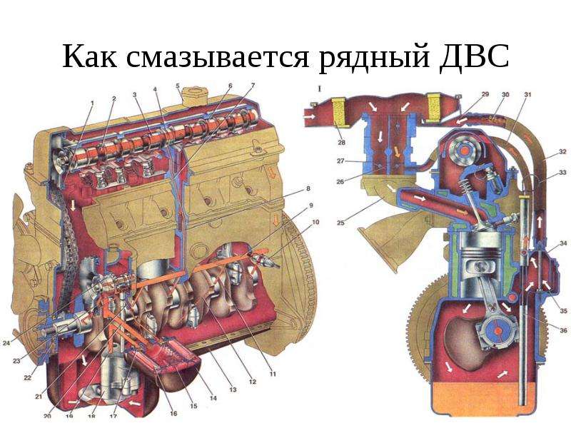 Система двс в автомобиле