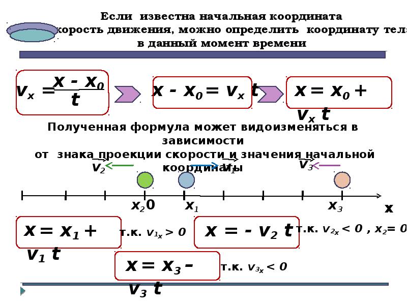 Формула проекции скорости равномерного движения. Равномерное и неравномерное движение формулы. Формула координаты прямолинейного равномерного движения. Координата равномерного движения формула. Прямолинейное равномерное движение 7 класс физика формулы.