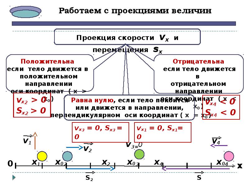 Равномерное движение поезда