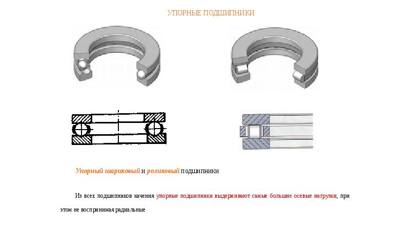 Рисунок упорного подшипника