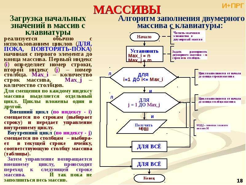 Алгоритмы в массивах. Алгоритм массива. Алгоритмизация массивы. Базовые алгоритмы массивов. Типы алгоритмов массивов.