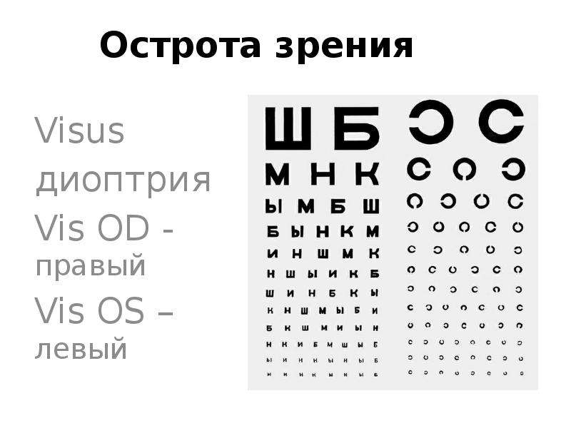 Острота зрения. Таблица соответствия остроты зрения и диоптрий. Острота зрения правый глаз левый глаз