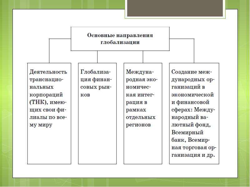 Презентация угрозы 21 века