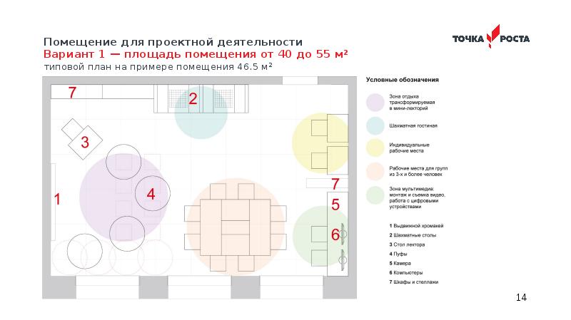 План мероприятий точка роста