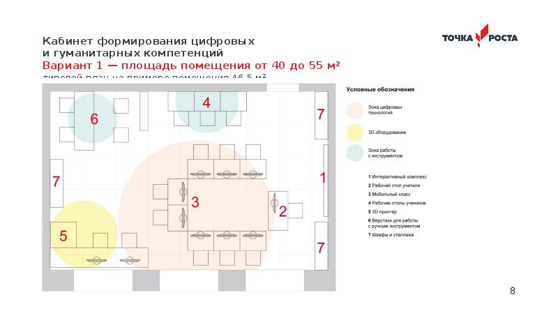 Точка роста учебные планы. Точка роста планировка кабинета. Кабинет формирования цифровых и гуманитарных компетенций. План оснащения точка роста. Точка роста схема.