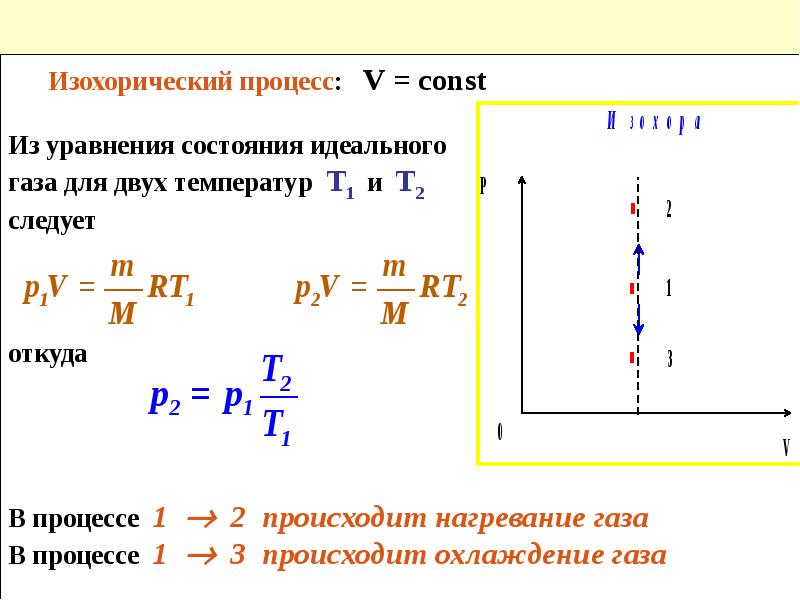 Количество идеального газа. Изохорное нагревание газа формула. Уравнение изохорного процесса для данной массы идеального газа. Изохорический процесс идеального газа. Уравнение связывающее параметры газа при изохорном процессе.