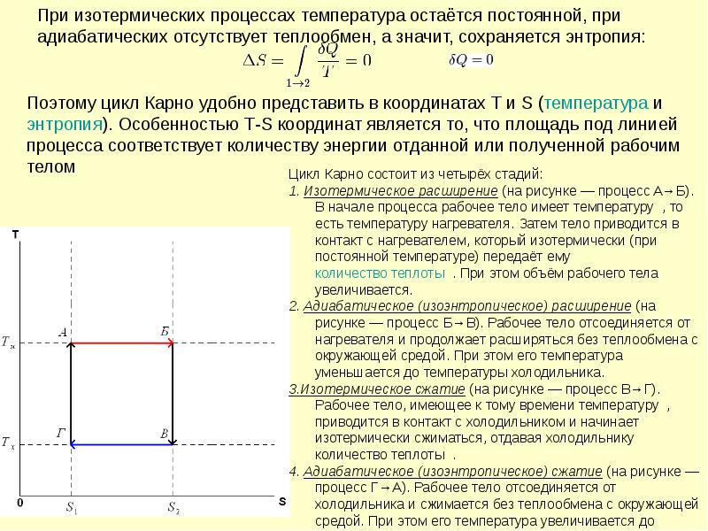 Изотермическое сжатие идеального газа