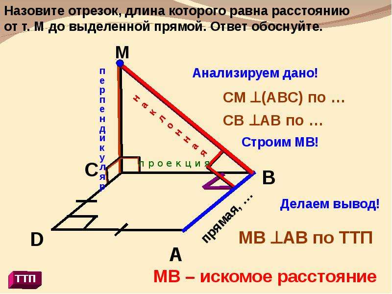 Точка а лежит на перпендикуляре