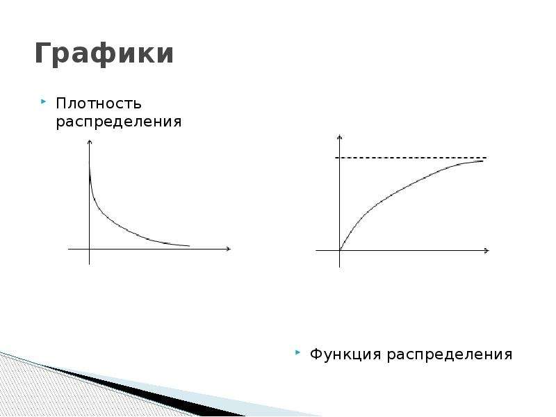 Плотность графики 3. График функции плотности распределения. Равномерное нормальное распределение графики.