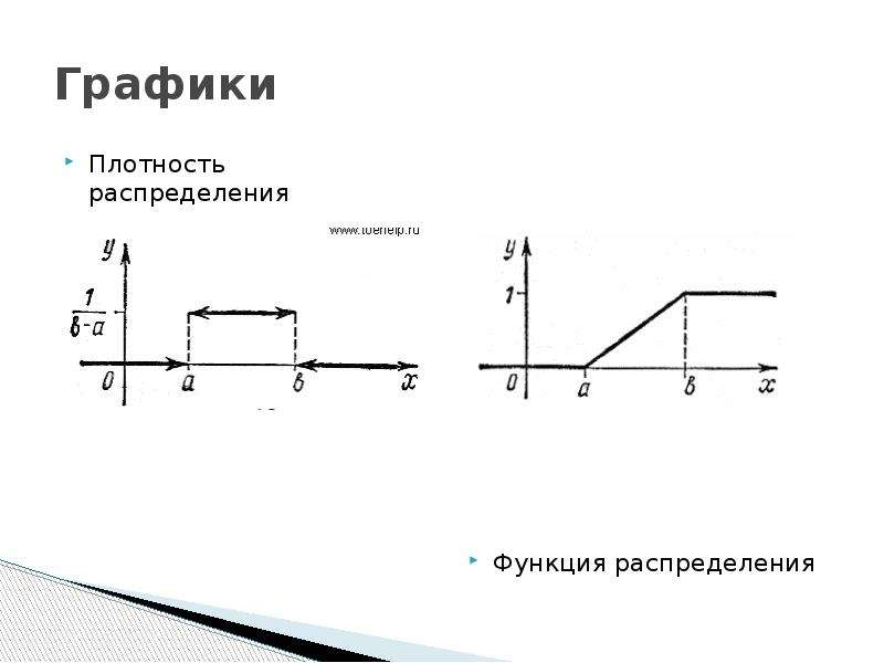 Плотность графики 3. График плотности распределения. График плотности вероятности. График плотности распределения вероятности. График функции плотности распределения.