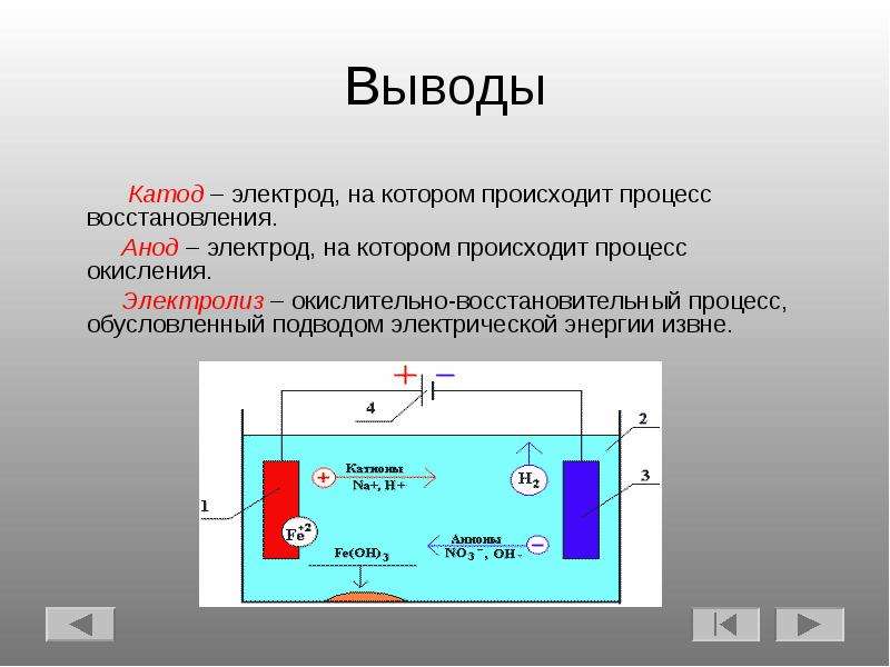 Схема процесса электролиза