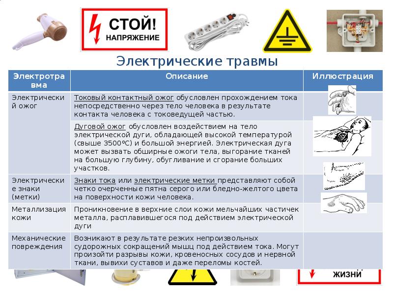 Презентация по электробезопасности для неэлектротехнического персонала