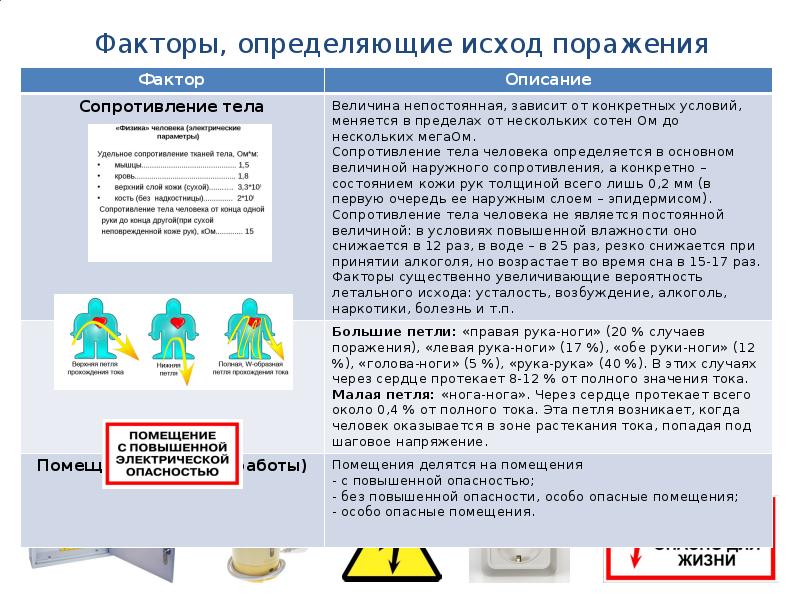 Инструктаж по электробезопасности на 1 группу презентация