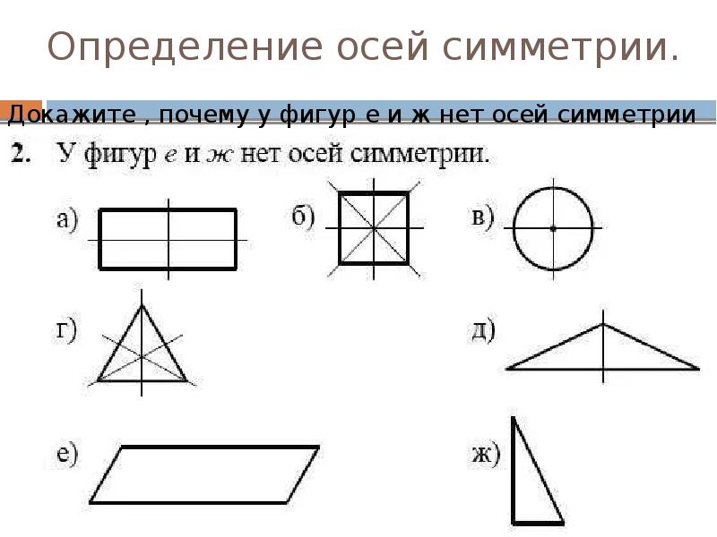 Фигура имеющая ось