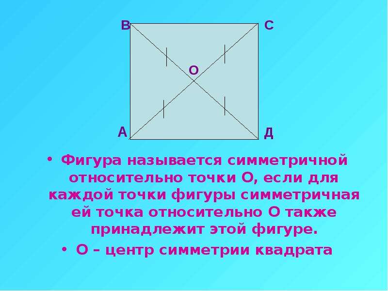 Какая фигура называется симметричной