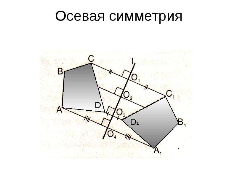 Симметрия трапеции относительно прямой. Осевая симметрия четырехугольника. Осевая симметрия параллелограмма. Симметричный четырехугольник. Осевая и Центральная симметрия параллелограмма.