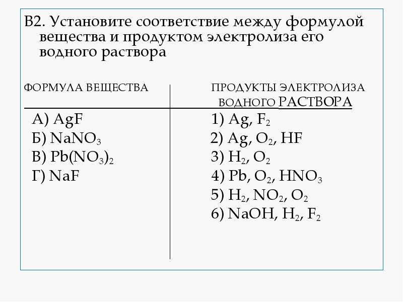 Электролиз установите соответствие формула соли. Nano3 электролиз водного раствора. Nano3 продукты электролиза. Установите соответствие между формулой вещества и продуктами. Электролиз водного раствора формула.