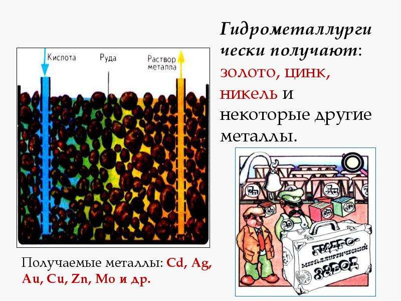 Основные способы получения металлов презентация