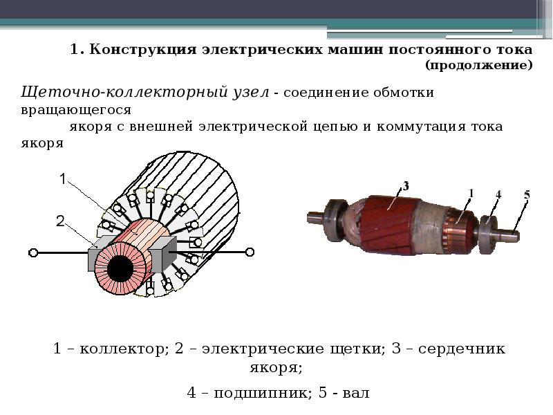 Схема машины постоянного тока