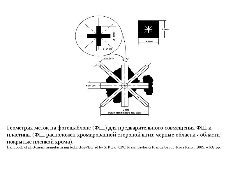 Геометрия 103. Метки совмещения фотолитография. Метки на фото шаблон. Совмещение фотошаблона с пластиной. Handbook of Photomask Manufacturing Technology pdf.