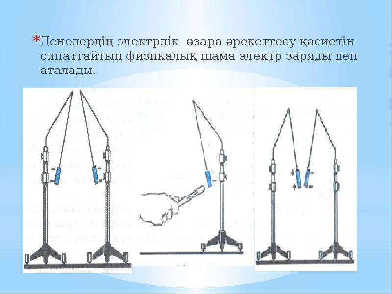 Денелердің электрленуі электр заряды өткізгіштер мен диэлектриктер