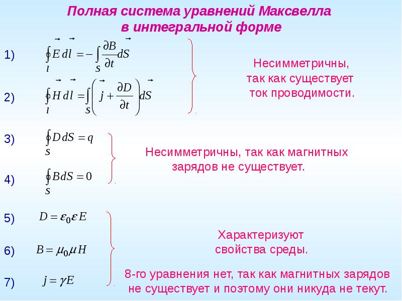 Интегральные уравнения максвелла. Формула Максвелла для магнитного поля. Уравнения электромагнитного поля в интегральной форме. 1 Уравнение Максвелла в интегральной форме. Уравнение Максвелла для электромагнитного поля с обозначениями.