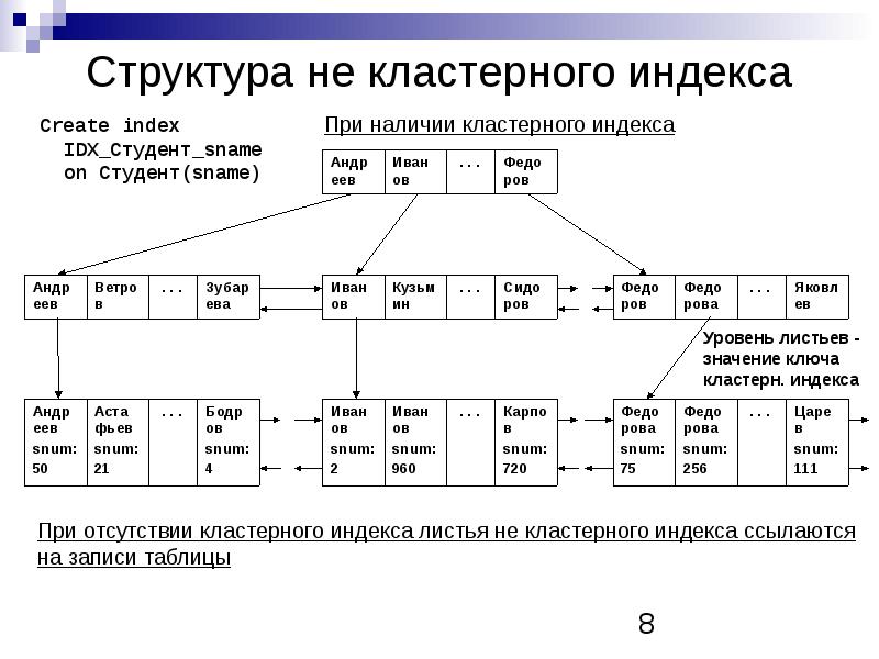 Структура 8