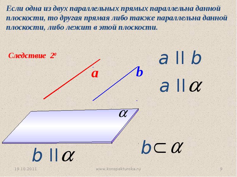 Прямые параллельные одной плоскости параллельны верно. 2 Следствия из признака параллельности прямой и плоскости. Утверждения следствия признака параллельности прямой и плоскости. Следствие 2 параллельность прямой и плоскости. Прямая параллельна плоскости если.