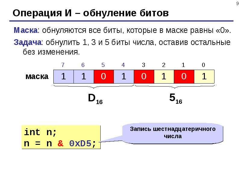 Битовая карта это