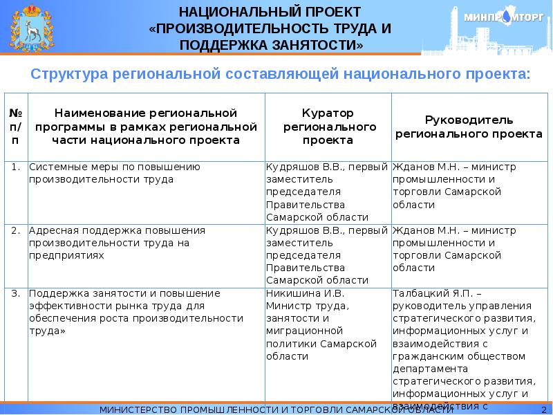 Федеральный проект адресная поддержка повышения производительности труда на предприятиях