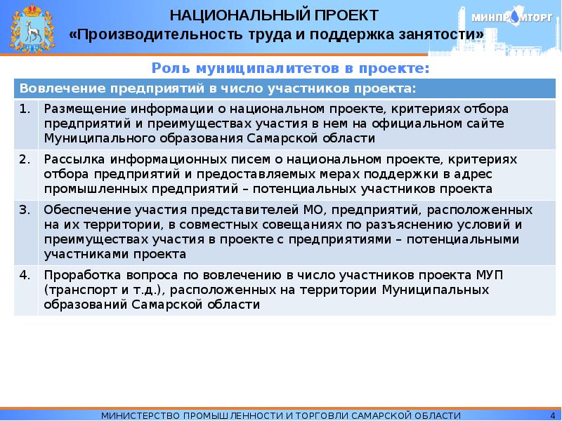 Национальный проект повышение производительности труда и поддержка занятости