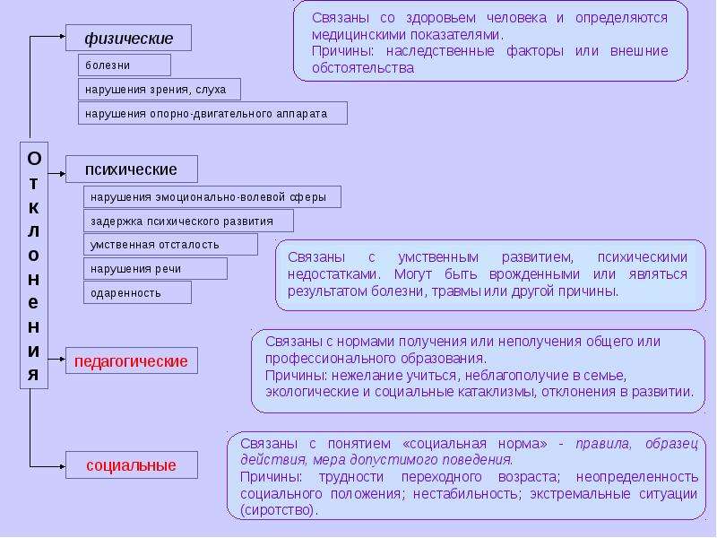 Слово и общение как факторы народного воспитания презентация