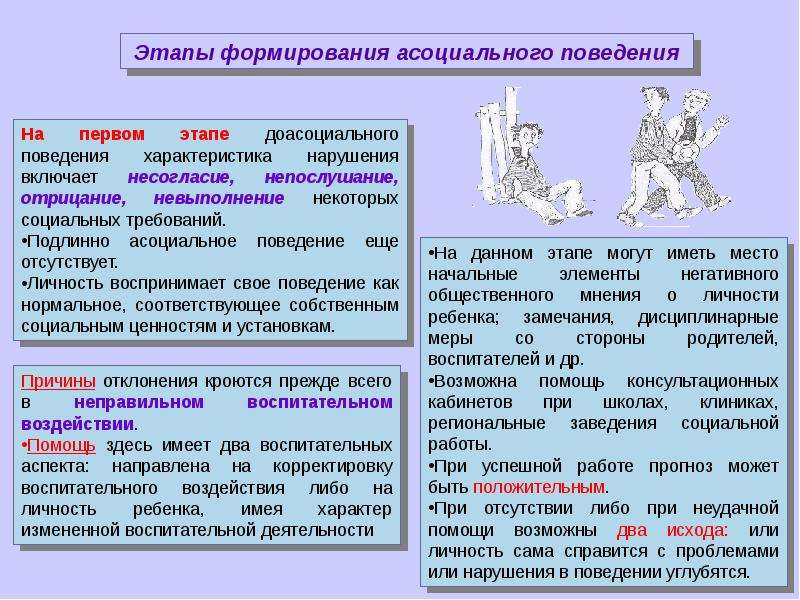 Профилактика асоциального поведения подростков презентация