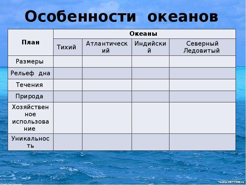 5 особенностей океанов. Особенности океанов. Сравнительная характеристика океанов. Характеристика океана. Общая характеристика океанов.