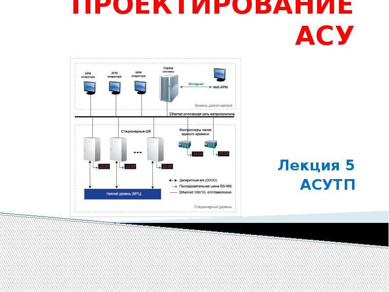 Технорабочий проект асу тп