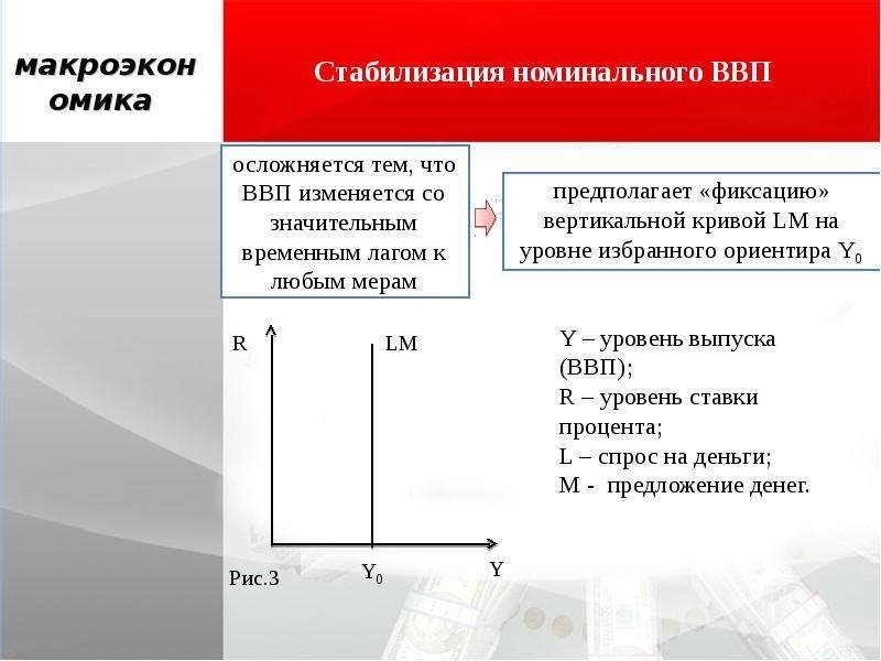 Временной лаг это. Выбор моделей макроэкономической политики. Бюджетная политика макроэкономика. Политика твердого курса. Временные лаги в экономике это.