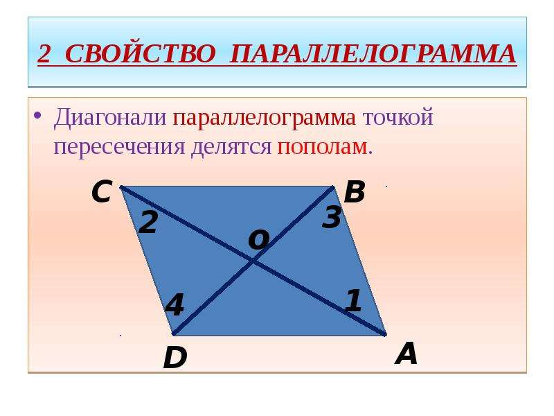 Диагонали пересекаются и точкой пересечения пополам