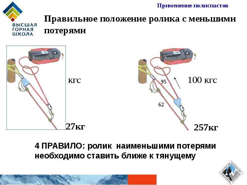 При оснастке полиспастов должны соблюдаться требования