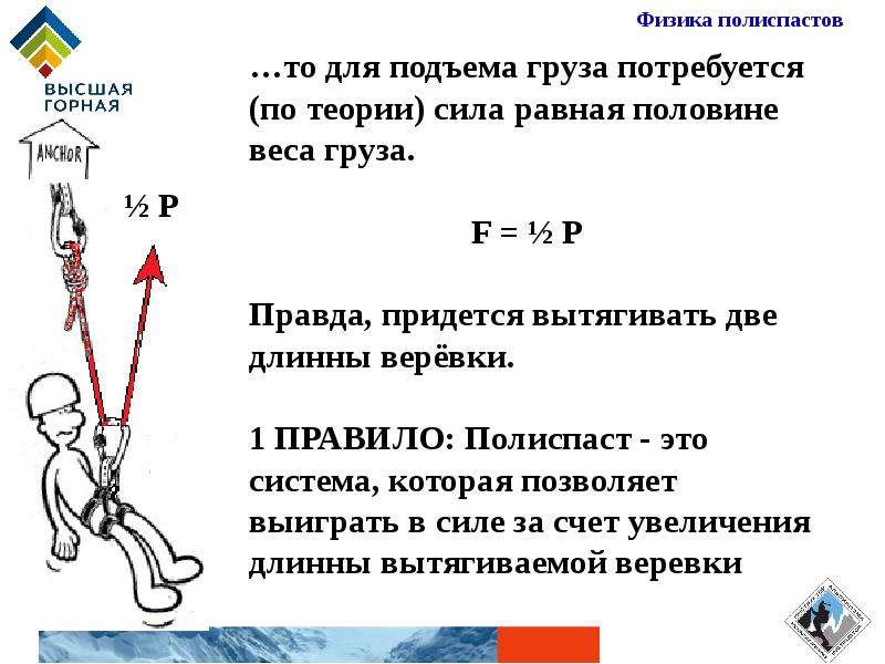 Полиспаст что это фото