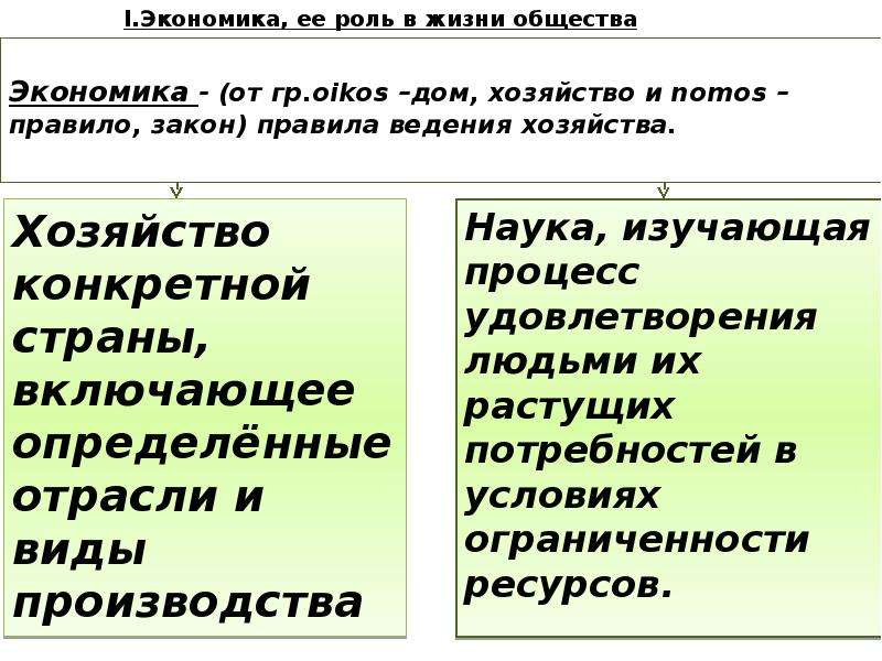 Экономика подготовка к егэ по обществознанию презентация