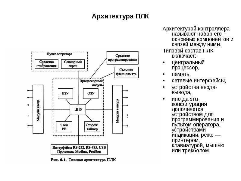 Схема работы плк