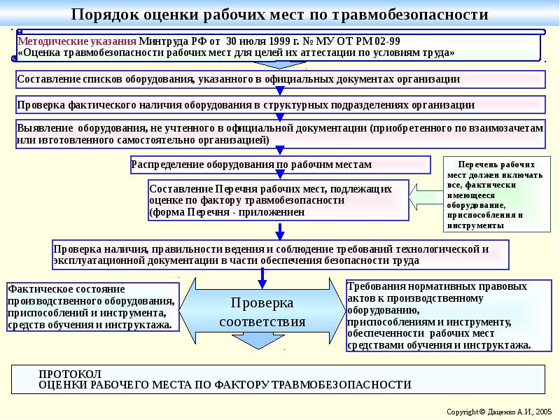 Дорожная карта образец ворд