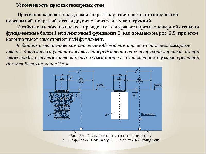 Противопожарные преграды презентация