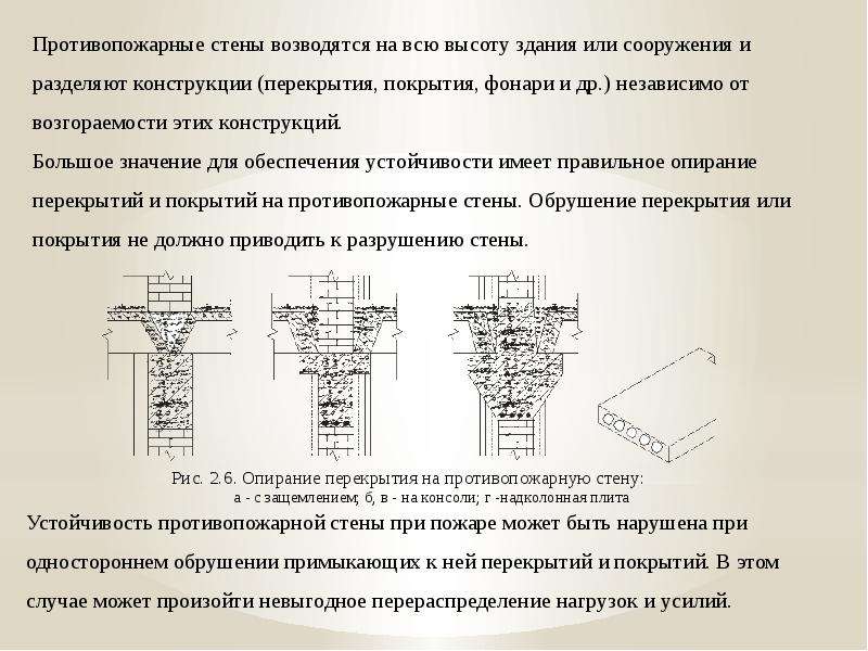 Противопожарные преграды презентация