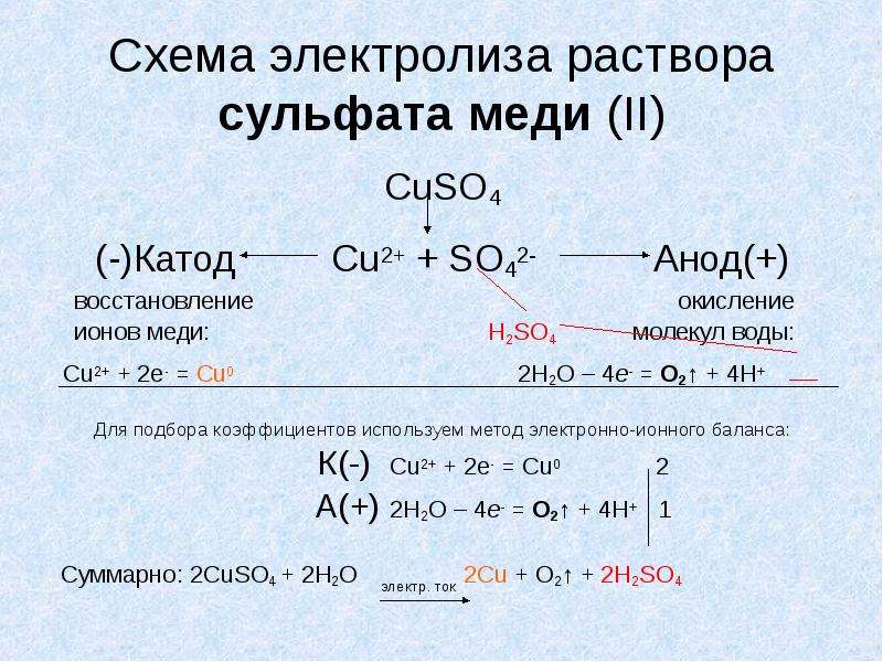 Сульфит меди 3. Cu o2 электролиз. Электролиз раствора h2so4 с медным анодом. Электролиз раствора сульфата меди(II). Схема электролиза водного раствора сульфата меди.