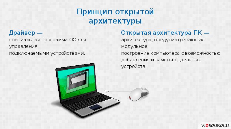 Принцип открытой. Принцип открытой архитектуры. Принцип открытой архитектуры компьютера. Принцип открытой архитектуры Информатика. Принцип открытости архитектуры ПК.