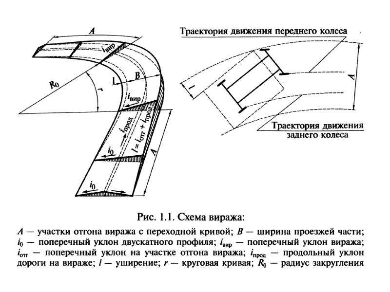 Геометрические элементы автомобильных дорог