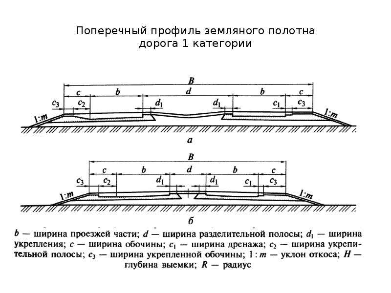 Элементы автомобильной дороги это