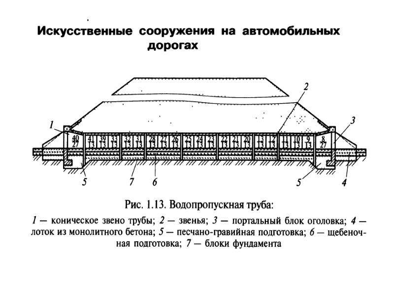 Элементы кривой автомобильной дороги