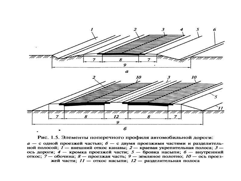 Типы выемок автомобильных дорог